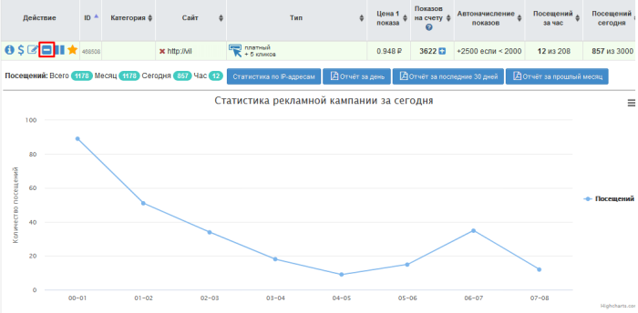 Подробная статистика рекламной кампании