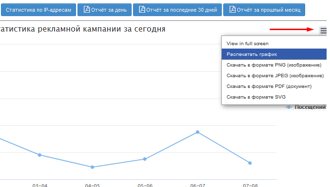 Подробная статистика рекламной кампании