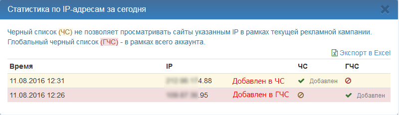 Список IP-адресов